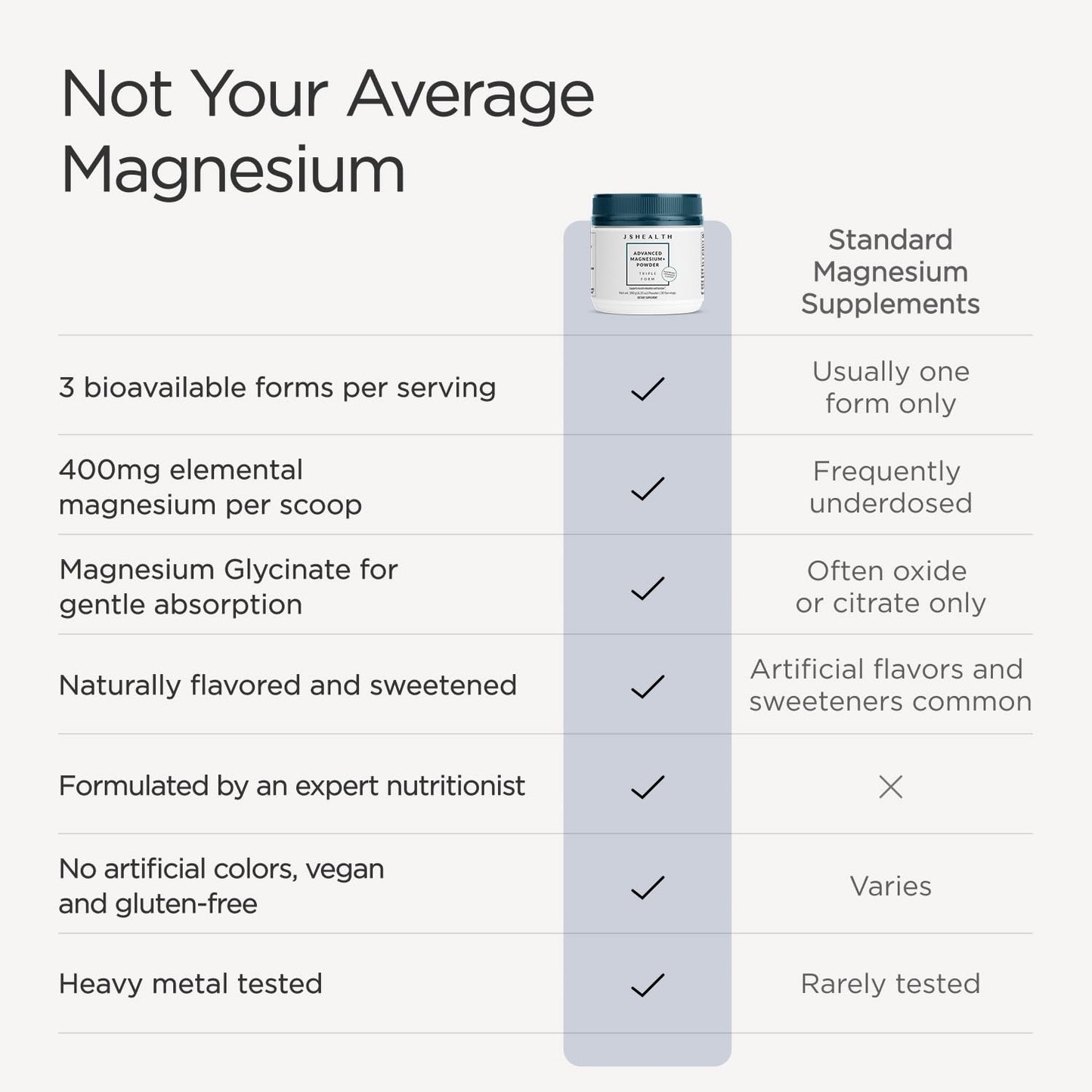 JSHealth Magnesium Supplement for Sleep. 400mg Triple-Form Glycinate | Made with Citrate, Amino Acid Chelate Developed By Nutritionist Jessica Sepel