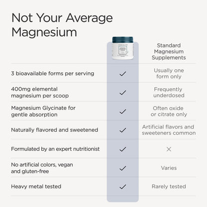 JSHealth Magnesium Supplement for Sleep. 400mg Triple-Form Glycinate | Made with Citrate, Amino Acid Chelate Developed By Nutritionist Jessica Sepel