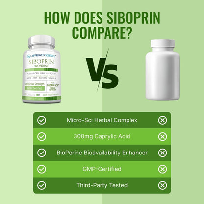 Approved Science Siboprin - 60 Capsules - Support Gut Balance, Soothe Intestinal Irritation, Help with Cramps and Bloating - Caprylic Acid, Barberry, Oregano - Vegan