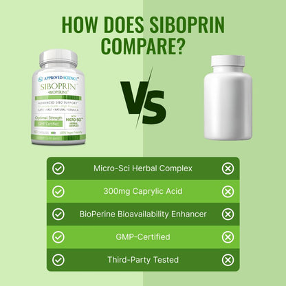 Approved Science Siboprin - 60 Capsules - Support Gut Balance, Soothe Intestinal Irritation, Help with Cramps and Bloating - Caprylic Acid, Barberry, Oregano - Vegan