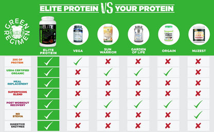 Green Regimen Elite Plant-Based Protein Powder - 25g Complete Hemp & Pea Protein