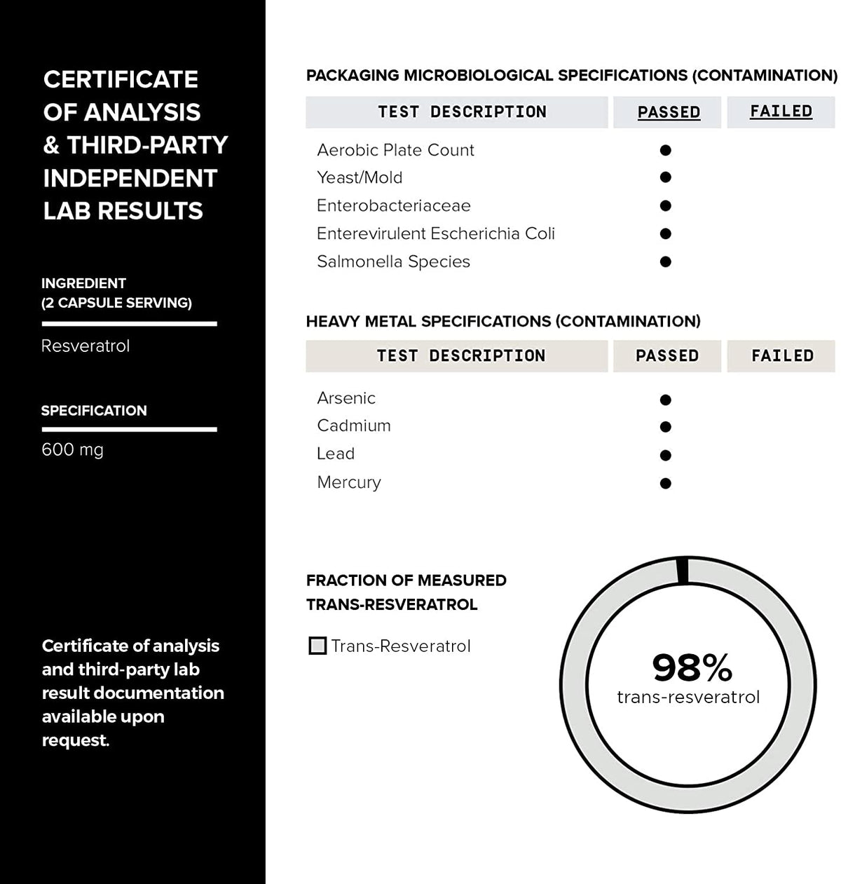 Toniiq Ultra High Purity Resveratrol Capsules - 98% Trans-Resveratrol - Highly Purified