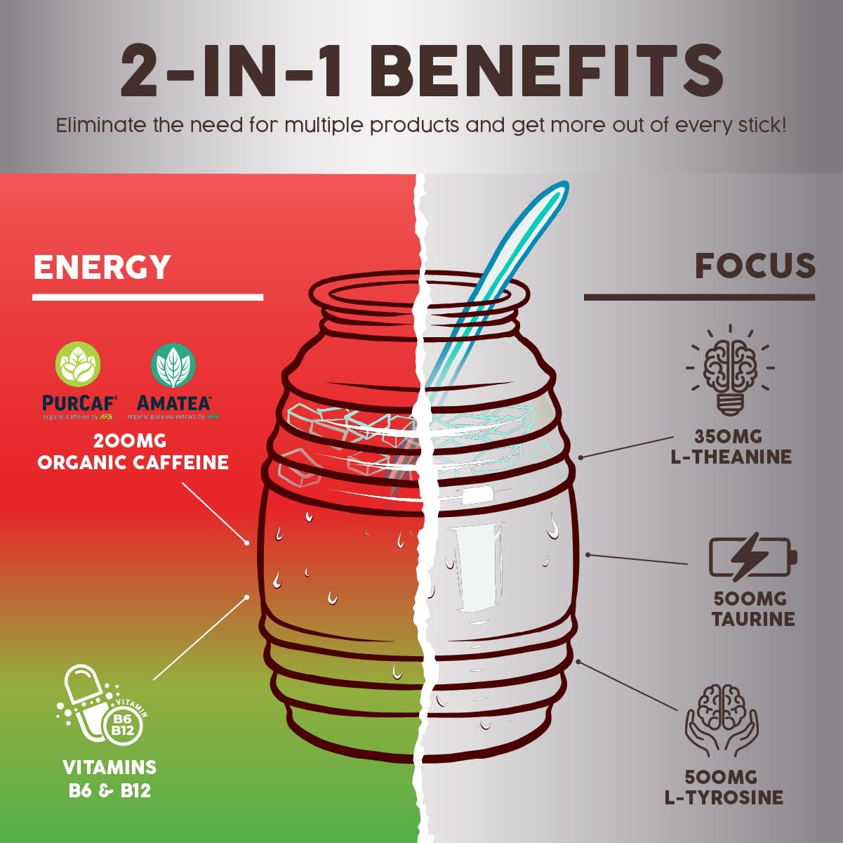 Salud 2-Pack |2-in-1 Energy + Focus (Cucumber Lime) & Energy + Focus (Strawberry Watermelon) – 15 Servings Each, Agua Fresca Drink Mix, Non-GMO, Gluten Free, Vegan, Low Calorie, 1g of Sugar