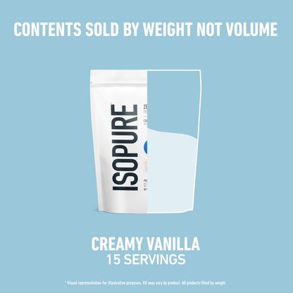 Isopure Zero Carb 100% Pure Whey Isolate Protein Powder, Gluten Free, With Vitamins, Cookies & Cream, 25g Protein Per Serving, 1 Lb, 15 Servings (Packaging May Vary)