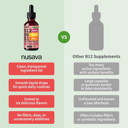 NUSAVA (2 Pack) Vitamin B12 Liquid Drops with B6, B1, Niacin & Folate — B12 Sublingual Vitamin B Complex, Methylcobalamin 5000 mcg, for Energy, Brain & Heart Support, Raspberry Flavor, 80 Servings