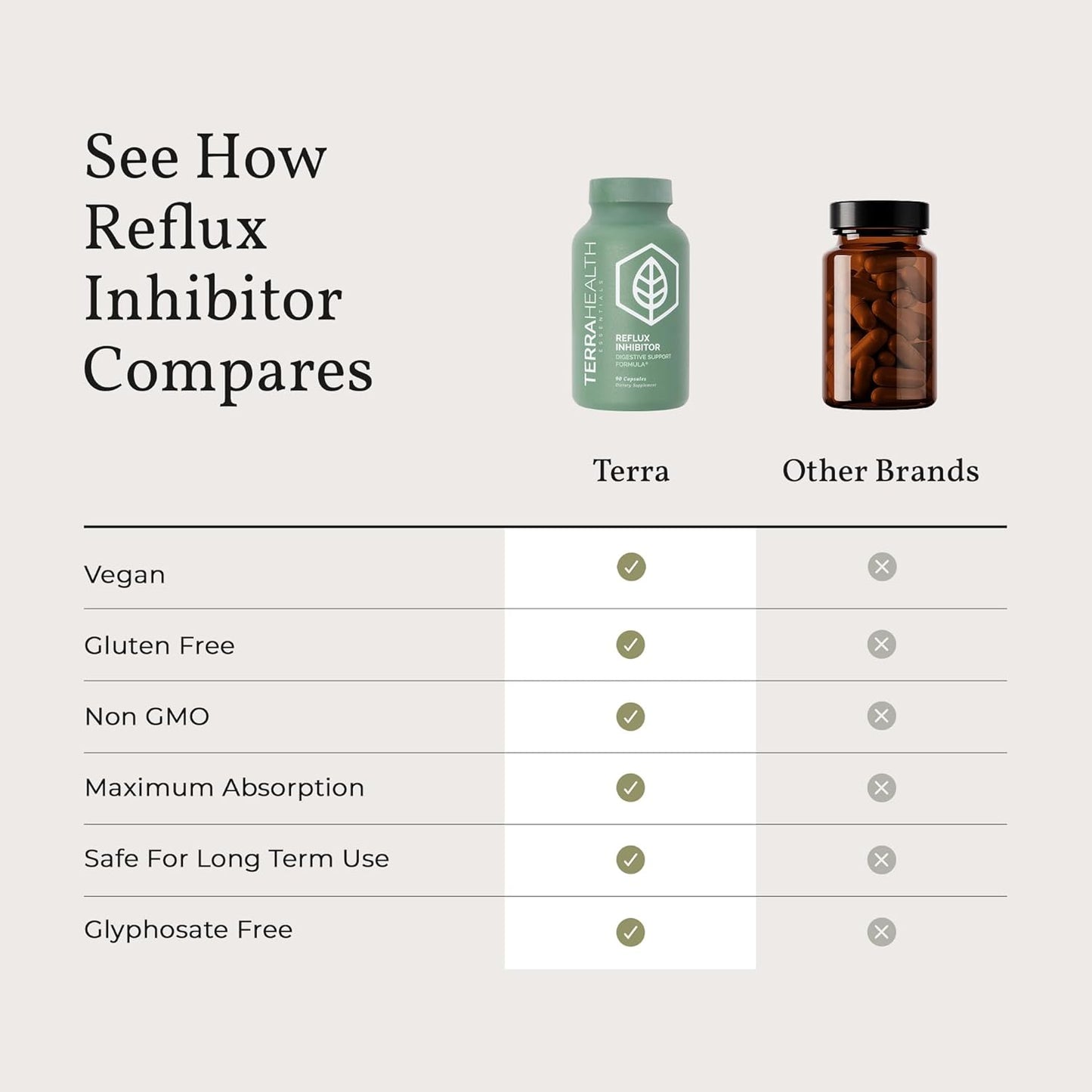Terra Health Essentials Reflux Inhibitor - Daily Digestive Support Supplement for Efficient Digestion, Nutrient Absorption & Acid Balance - Betaine HCl with Pepsin - 30-Day Supply, 90 Capsules