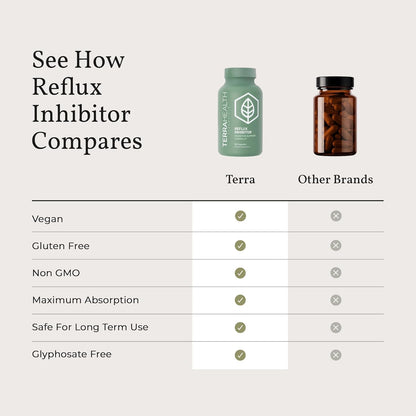 Terra Health Essentials Reflux Inhibitor - Daily Digestive Support Supplement for Efficient Digestion, Nutrient Absorption & Acid Balance - Betaine HCl with Pepsin - 30-Day Supply, 90 Capsules