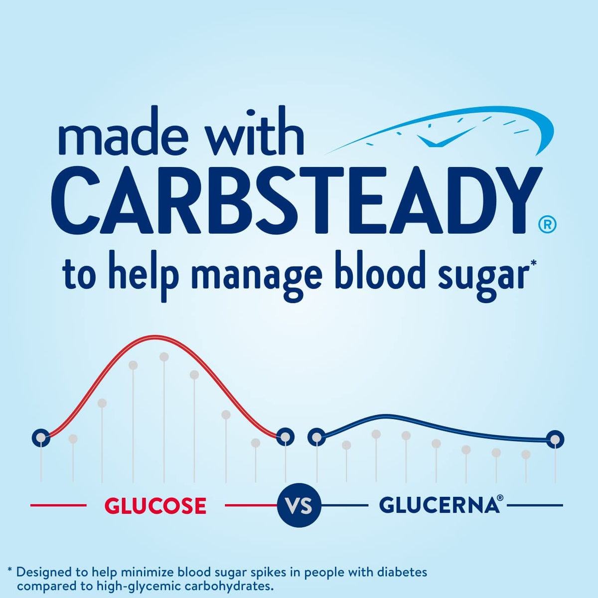 Glucerna, Diabetes Nutritional Shake, to Help Manage Blood Sugar, 8 Fl