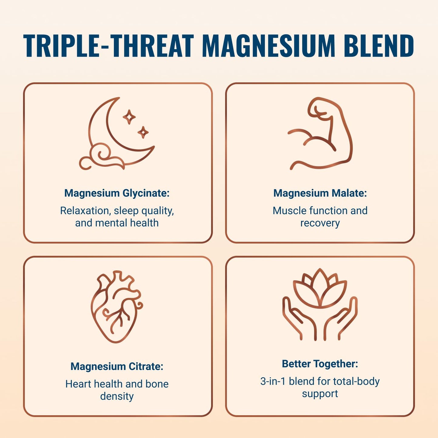 Live Conscious Magwell Magnesium Zinc & Vitamin D3 - Magnesium Glycinate, Malate, & Citrate - Triple Supplement for Women & Men - for Sleep, Bone, Heart, Immune Support - 120 Caps