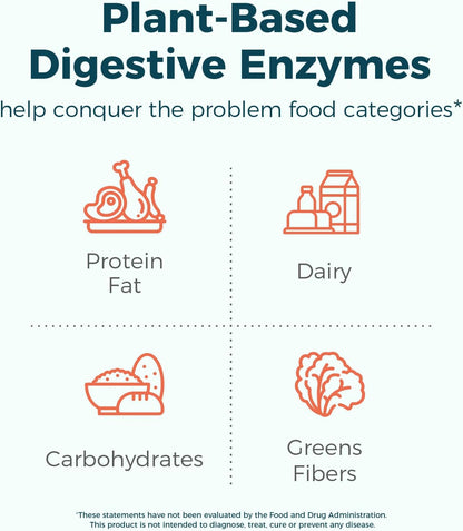 NewRhythm Digestive Enzymes 490 mg, with Probiotics & Prebiotic, Plant Based, 7 Key Enzymes, Digestion, Nutrient Absorption, Protease Amylase & Lipase, 120 Vegan Capsules