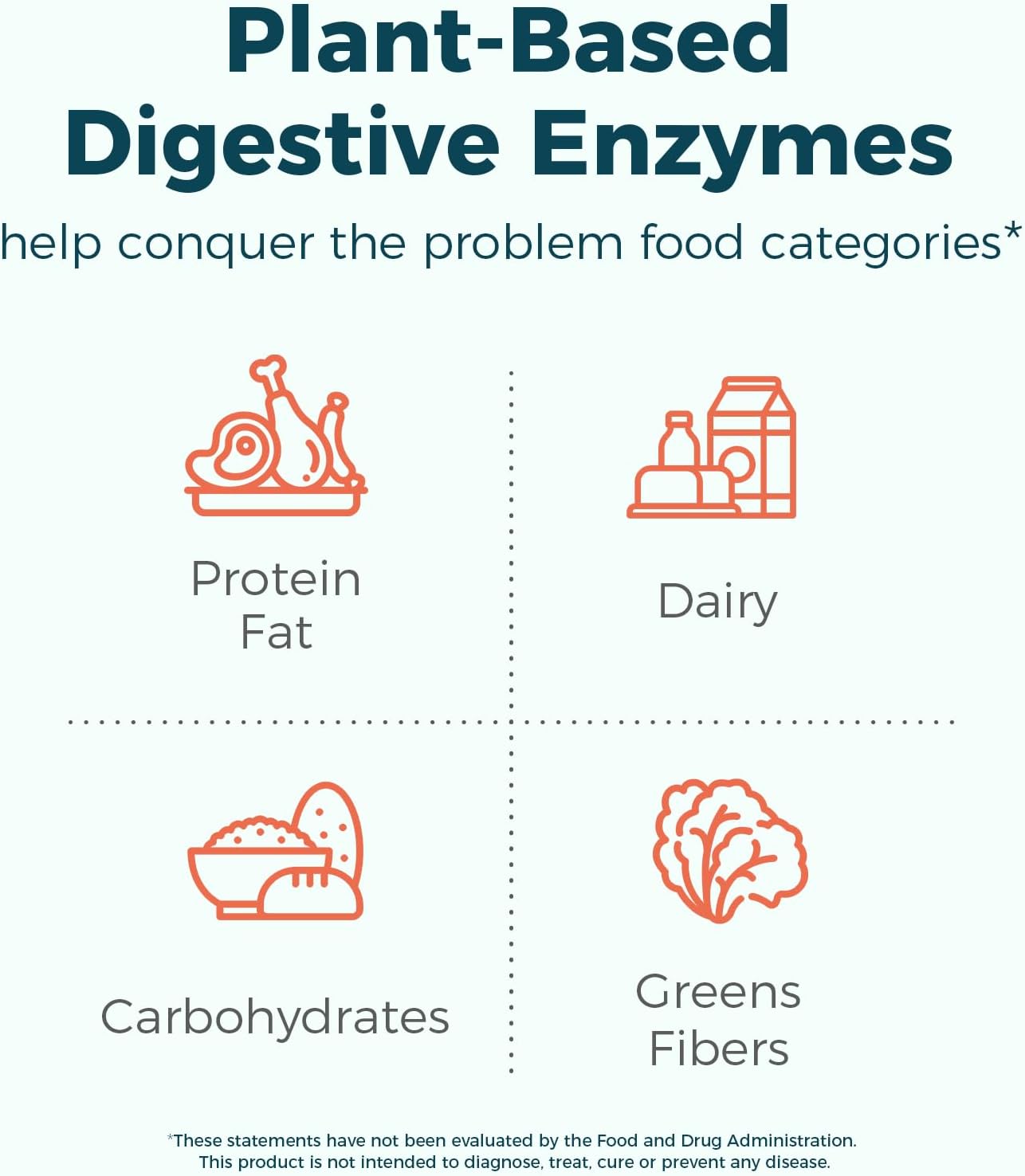 NewRhythm Digestive Enzymes 245 mg, with Probiotics and Prebiotics, Plant Based, 7 Key Enzymes, Digestion, Nutrient Absorption, Protease Amylase & Lipase, 60 Vegan Capsules