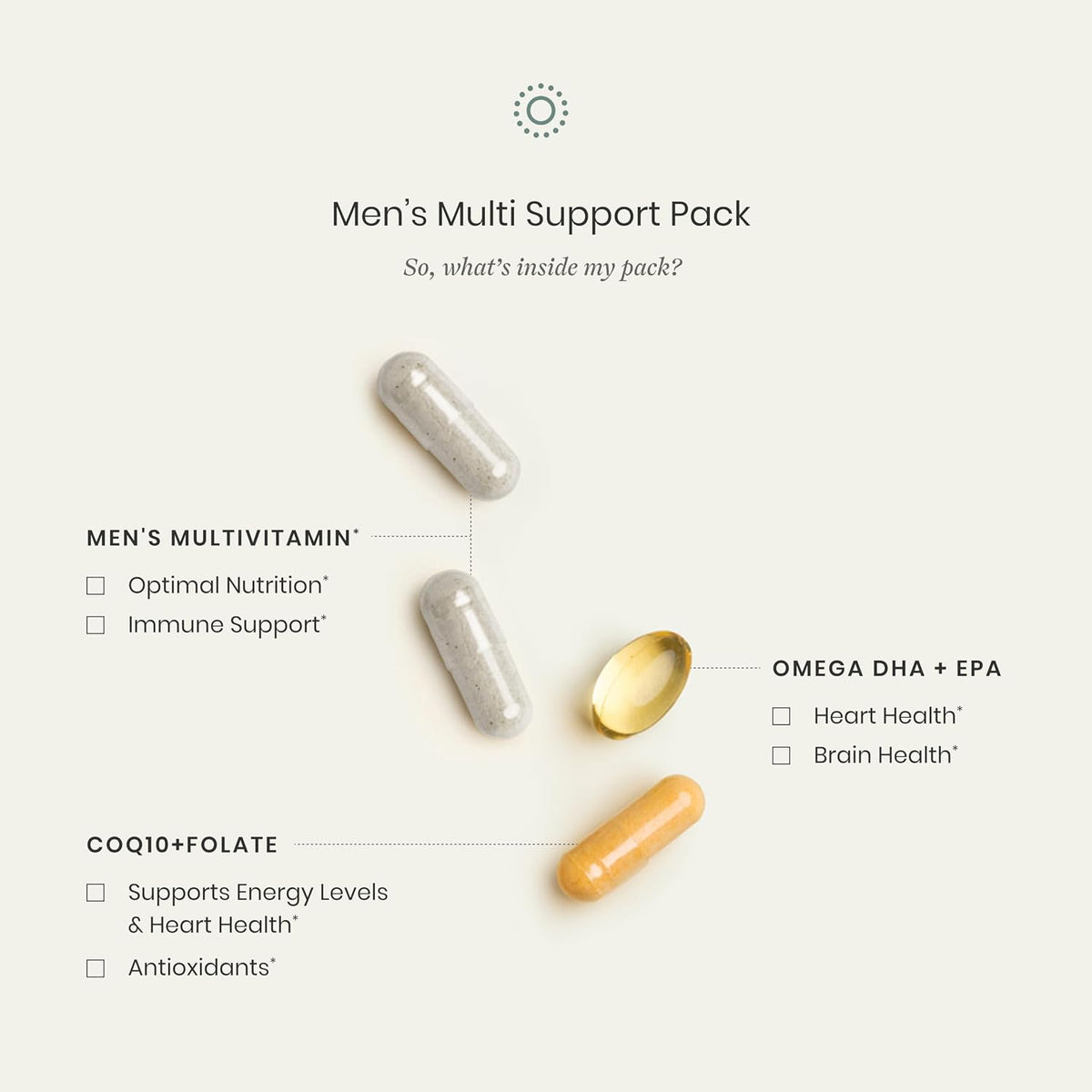 Perelel Mens Daily Multivitamin with Omega 3, CoQ10, & Folate