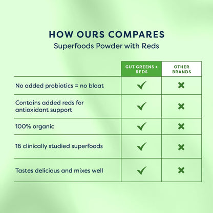 GutPersonal Gut Greens™ + Reds Nourish Your Gut, Increase Good Bacteria, and Enhance Wellbeing for Optimal Stomach Health, 30 Servings