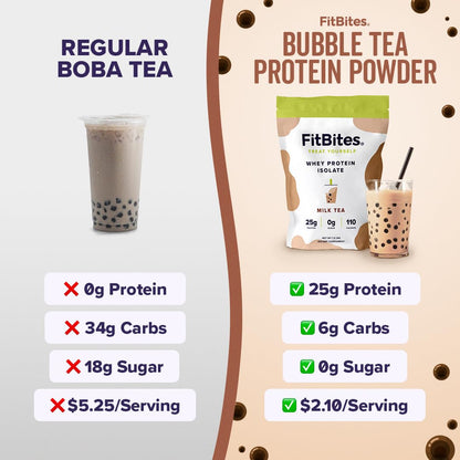FitBites Boba Tea Protein 100% Whey Protein Powder Isolate (Milk Tea), Natural Energy