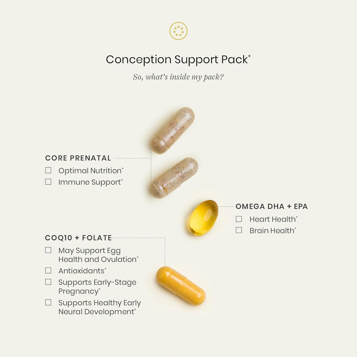 Fertility Foundation Bundle, Conception Support Pack & Fertility Support & Synbiotic Greens Powder, 30 Daily Pill Packs & 60 Capsules & 30 Servings of Greens Powder