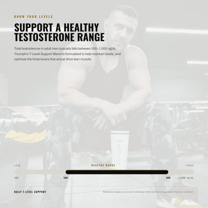 TRIUMPH Testosterone Booster for Men: Best Test Booster and Estrogen Blocker for Men with DIM, KSM 66 Ashwagandha, and Boron Citrate, Build Natural Lean Muscle Mass and Strength, 56 Veggie Capsules | Not Flavored | DIM, KSM-66 Ashwagandha, Fenugreek and B