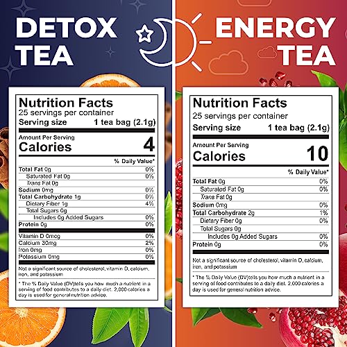 Total Tea Detox Tea & Energy Tea Set - 25 Day Detox Tea - Herbal SIim Tea