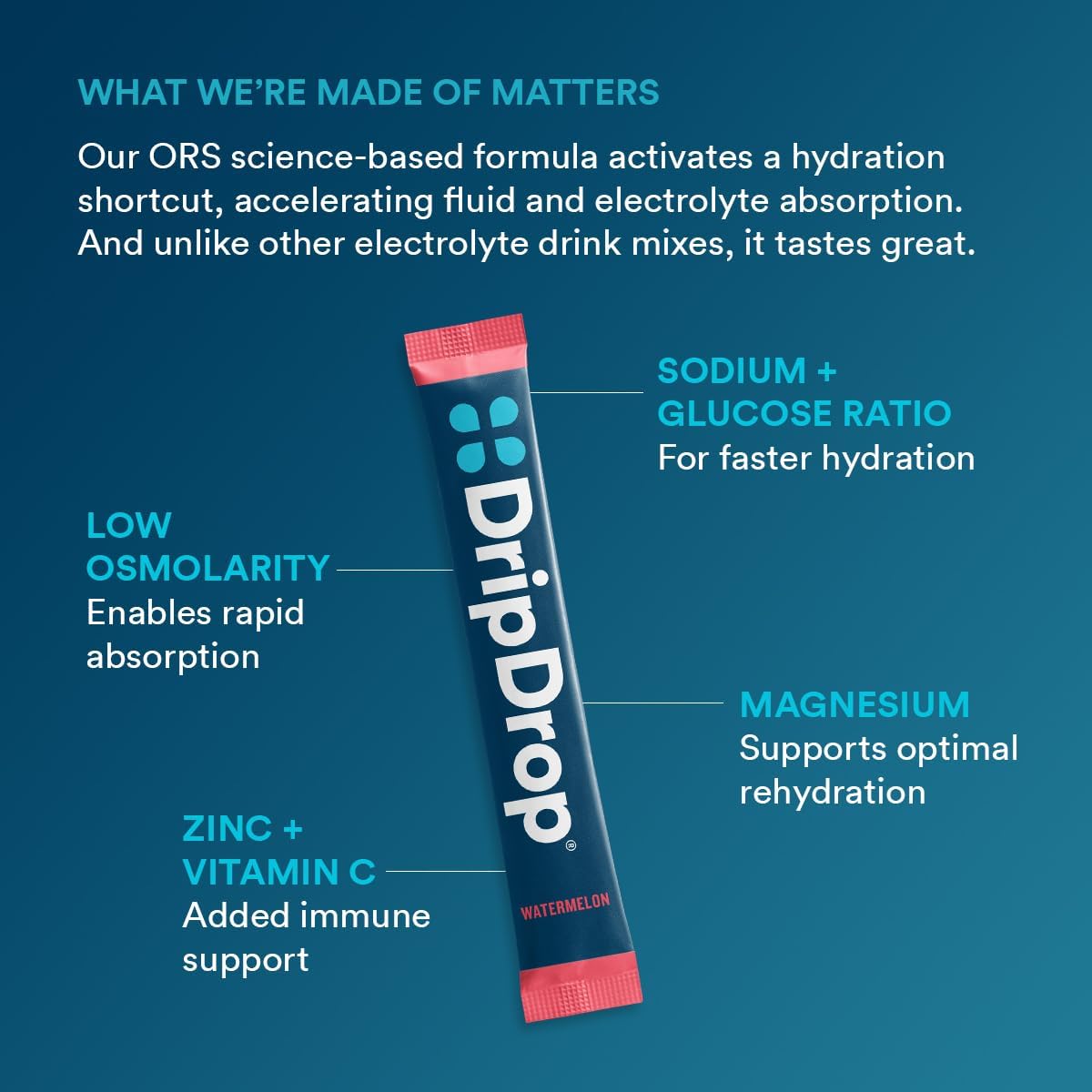 DripDrop Hydration Bold & Zero Sugar Bundle Electrolyte Packets, 64 Count | Berry, Watermelon, Lemon, Orange, Sugar Free Lemon Lime; 3X Electrolytes; Potassium, Magnesium, Zinc, Vitamin C; Single Serve