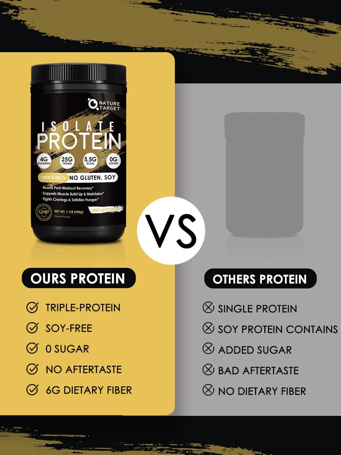 NATURE TARGET Unflavored Protein Powder, Whey & Pea Blend, 16 Servings | 24g Protein, Whey Protein Isolate, with MCTs, Mixes in Hot Coffee & Foods, No Bloating, Scoop Included, Gluten-Free