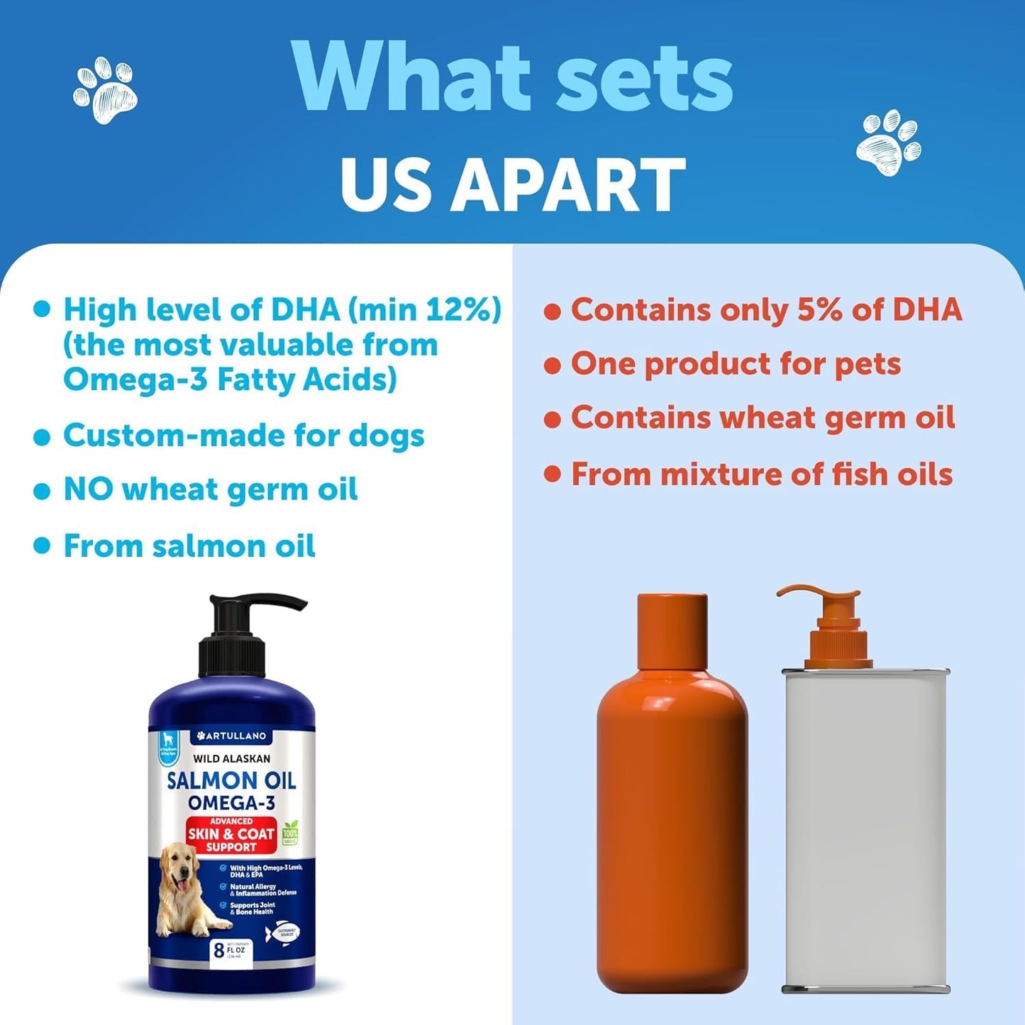 Omega 3 Fish Oil for Dogs - Dog Allergy Chews - Itch Relief & Skin and Coat Supplement with Salmon Oil - Hot Spots Treatment - Allergy & Anti Shedding Support - EPA & DHA Fatty Acids - 120 Treats