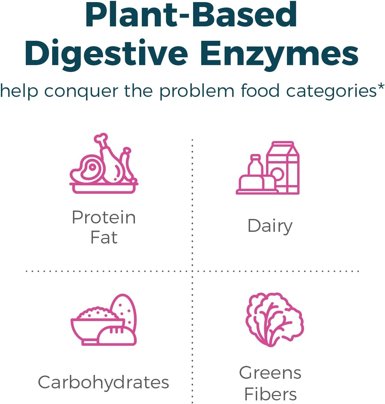 NewRhythm Digestion & Feminine Health Bundle, Probiotics, Prebiotics, Digestive Enzymes, Cranberry, Vitamin C & B6, Bundle & Save, 60 Capsules Each