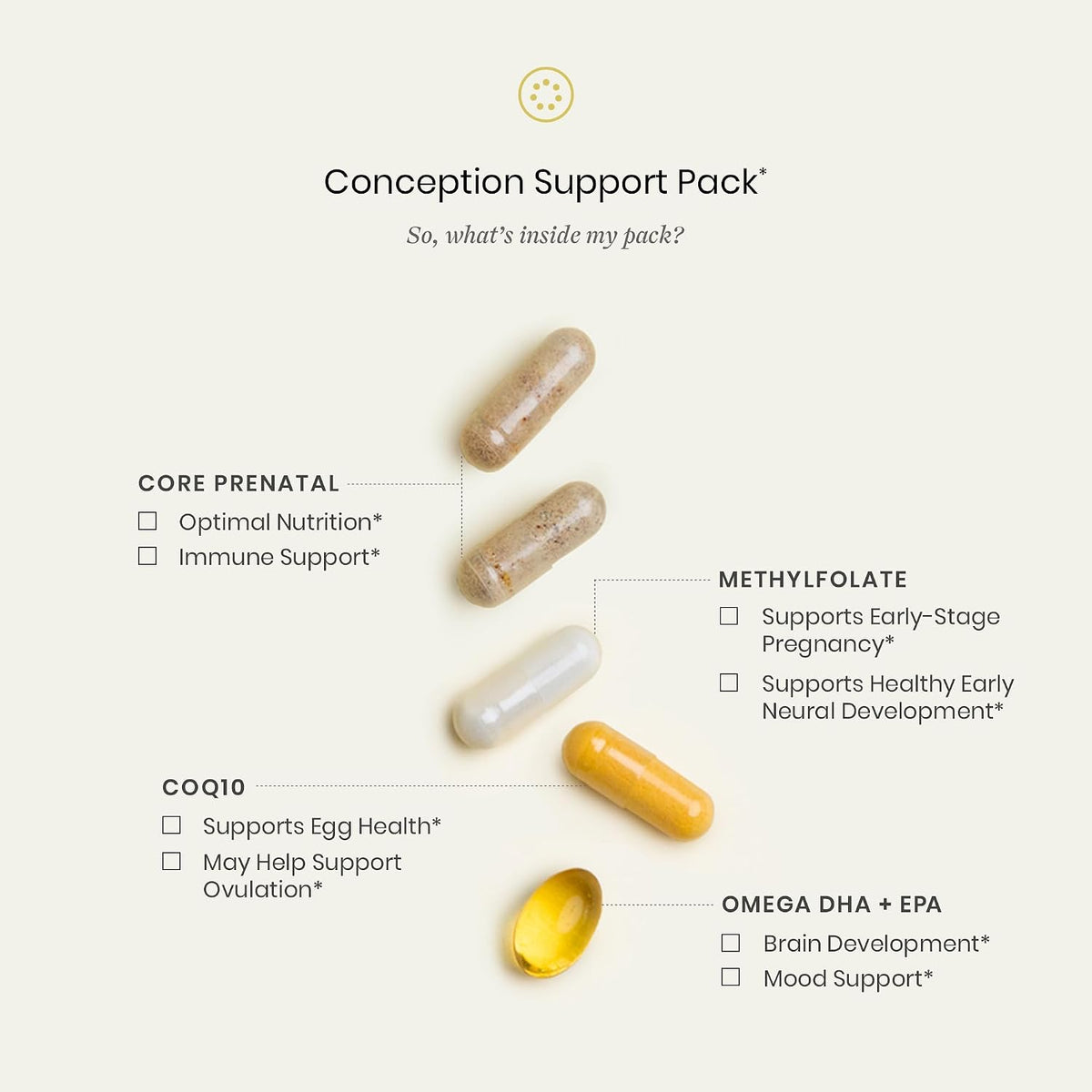 Perelel Conception Support Pack & Fertility Support, Prenatal Multivitamin for Fertility Wellness & Antioxidant Multivitamin for Women, 90 Pills
