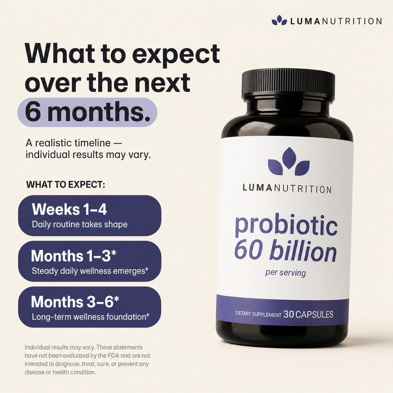 Luma Nutrition Probiotics Digestive Health for Men and Women - 30 Capsules