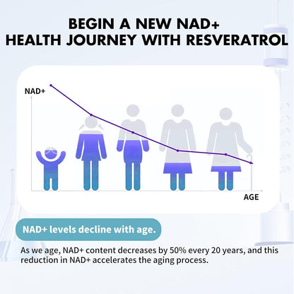 NAD Supplement for Men,Liposomal NAD+ NMN Alternative Supports Cell Health, Slows Aging, Helps Focus, and Promotes NAD+ Production - 60 Capsule