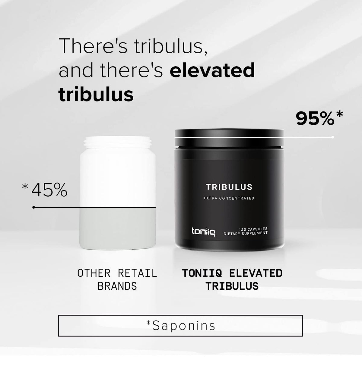 Toniiq Ultra High Strength Tribulus Capsules - 95% Steroidal Saponins - 1300mg Concentra