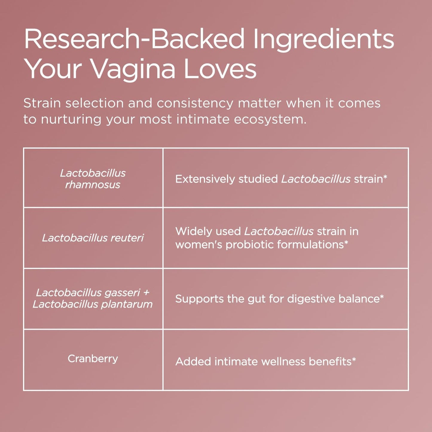 JSHealth Vaginal Probiotic for Women. Shelf-Stable Probiotic for Urinary and Vaginal Health. Cranberry and Lactobacillus Strains. Nutritionist-Formulated (30 Capsules)