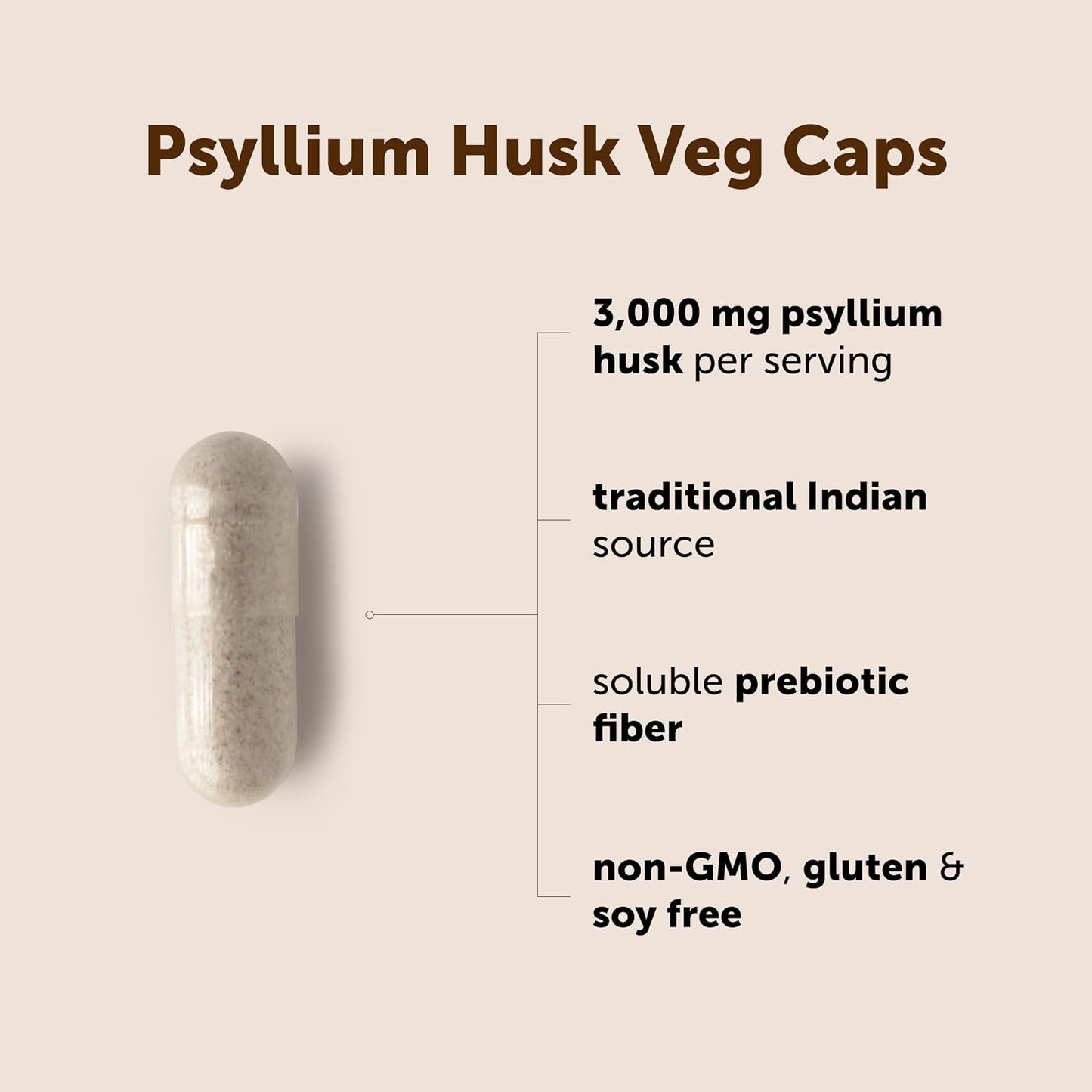 Micro Ingredients Psyllium Husk Capsules 3000mg Per Serving, 500 Veg Caps | Soluble Prebiotic Fiber Supplement for Women & Men | Daily Psyllium Husk Fiber Pills | 83 Servings | Non-GMO, Gluten Free