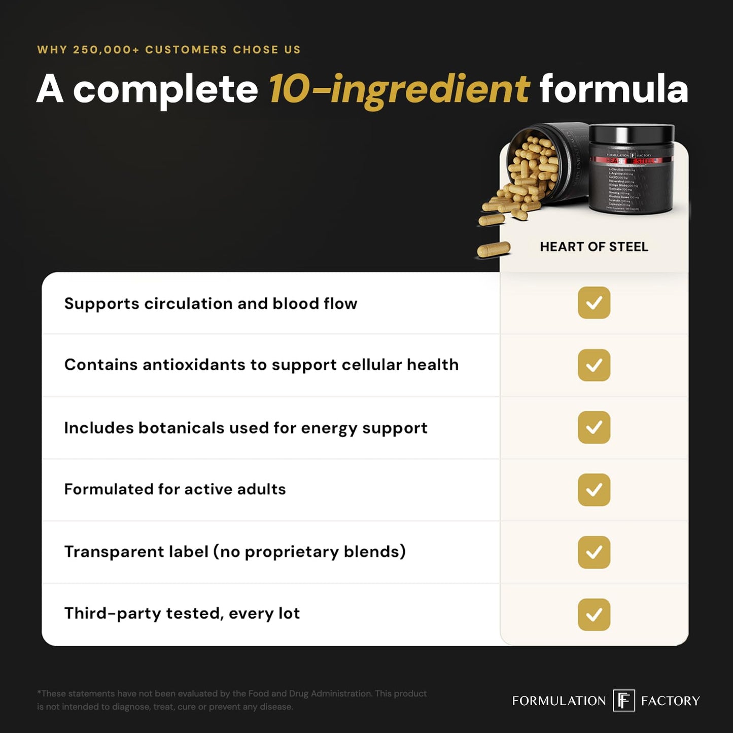 Formulation Factory Heart of Steel Nitric Oxide Supplements for Men & Women, Nitric Oxide Booster for Blood Flow & Circulation with L-Citrulline 1000mg, L-Arginine, CoQ10 & Resveratrol - 120 Capsules