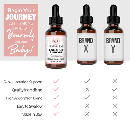 Lactation Supplement Breastfeeding Support Liquid - Breast Milk Supply Increase