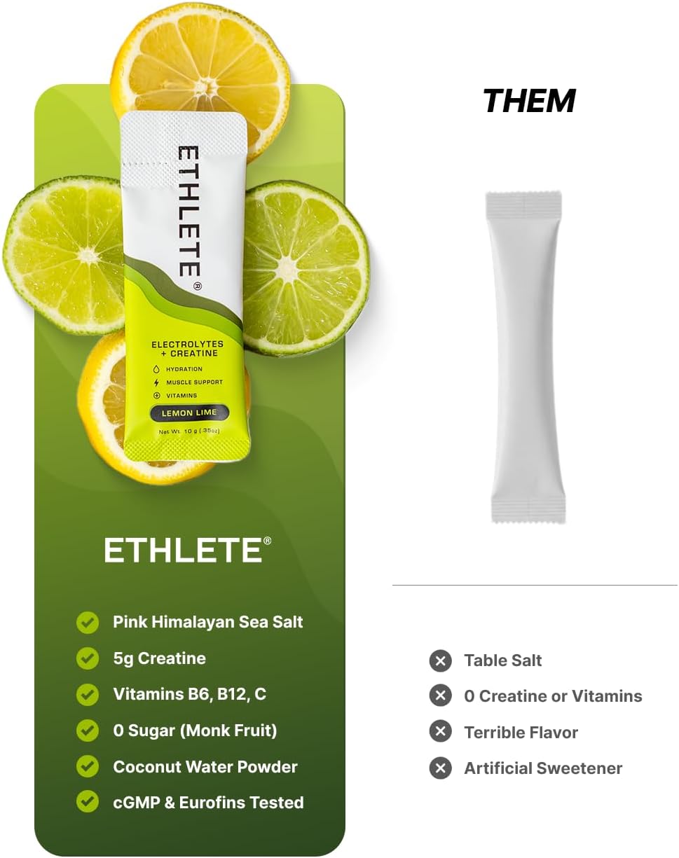 Electrolytes + Vitamins + Creatine, Powder (3-Flavors), 5g Creatine Monohydrate, with Electrolytes, Magnesium, Potassium, Vitamins B6, B12 & C (Peach Mango, Lemon Lime, Raspberry Lemon)
