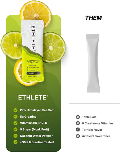 Electrolytes + Vitamins + Creatine, Powder (3-Flavors), 5g Creatine Monohydrate, with Electrolytes, Magnesium, Potassium, Vitamins B6, B12 & C (Peach Mango, Lemon Lime, Raspberry Lemon)
