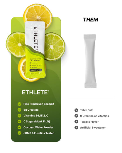 Electrolytes + Vitamins + Creatine, Powder (3-Flavors), 5g Creatine Monohydrate, with Electrolytes, Magnesium, Potassium, Vitamins B6, B12 & C (Peach Mango, Lemon Lime, Raspberry Lemon)