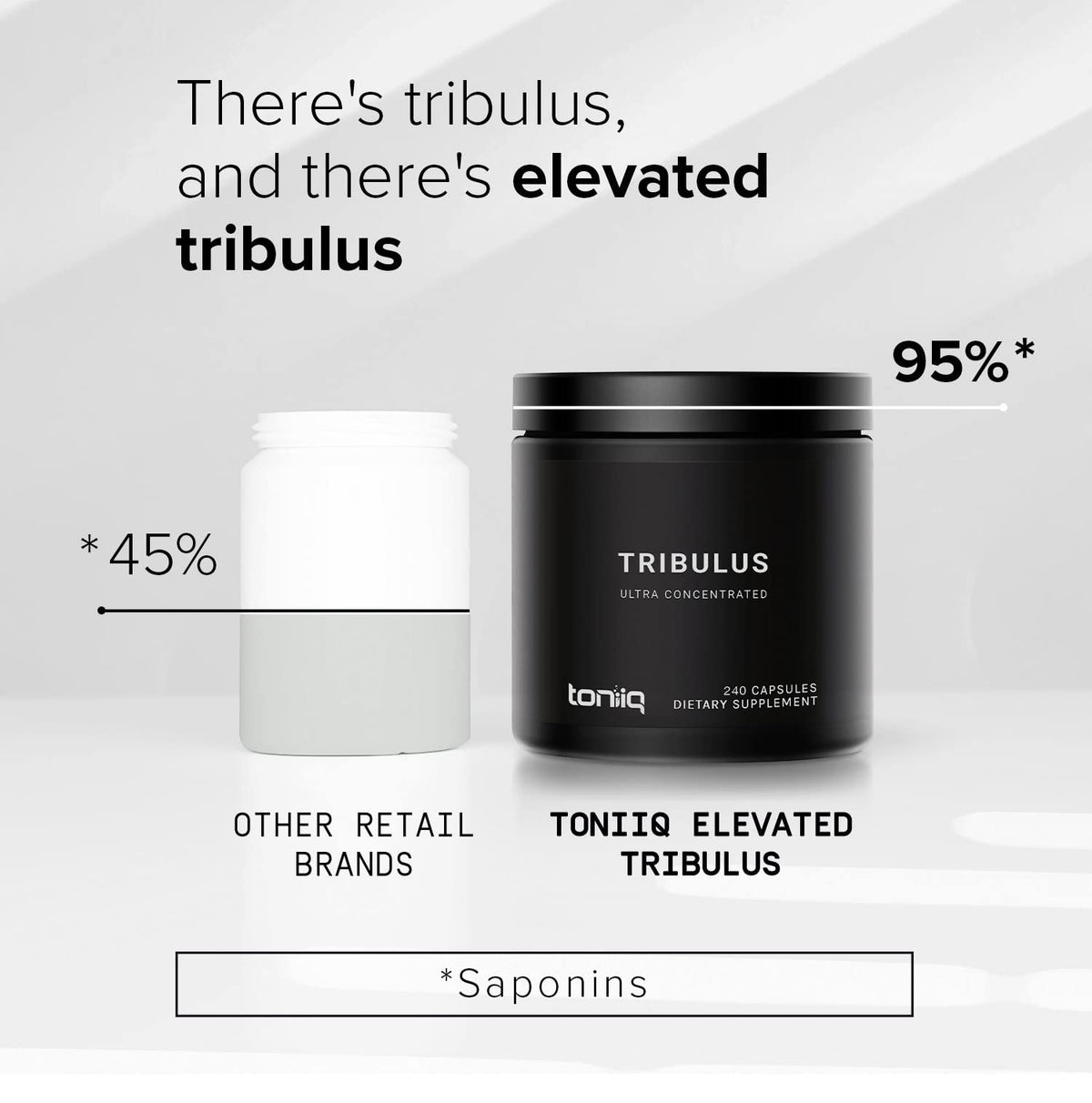 Toniiq Ultra High Strength Tribulus Capsules - 95% Steroidal Saponins - 1300mg Concent