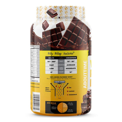 About Time Whey Protein Isolate Chocolate 2lb - 25g Protein, Non-GMO, 0g Fat, 0g Sugars