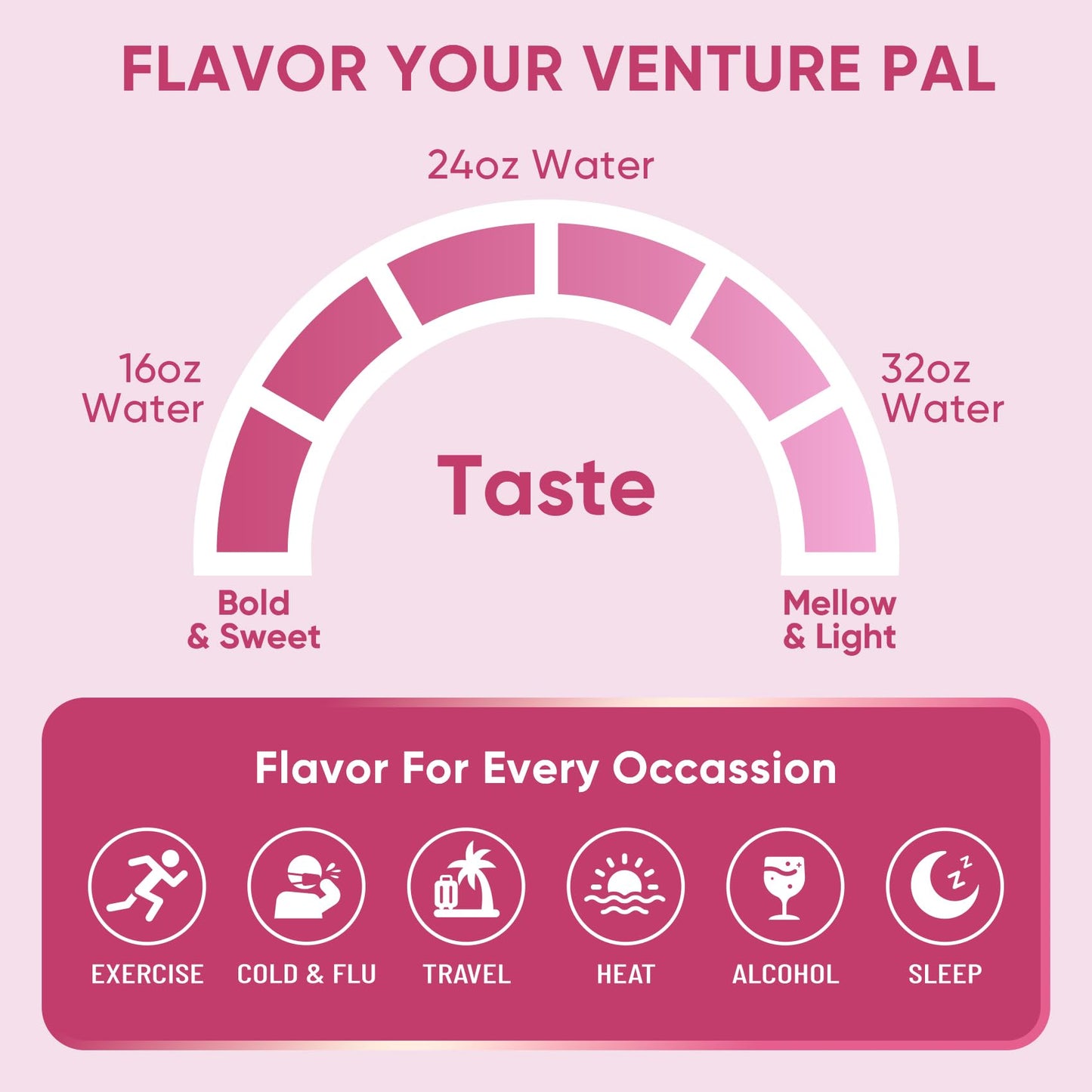 Venture Pal Sugar Free Electrolyte Powder, Liquid Daily IV Hydration Packet | 7 Electrolytes & 5 Vitamins, Electrolytes Dink Mix for Party Recovery & Instantly Hydration, Vegan, Keto-Friendly, 16 Sticks