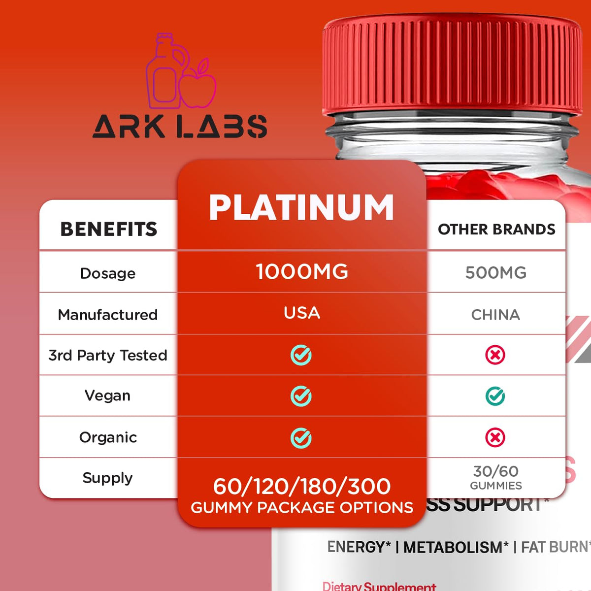 Platinum Keto Gummies, Platinum Keto ACV Gummies Advanced Weight Loss 1000MG