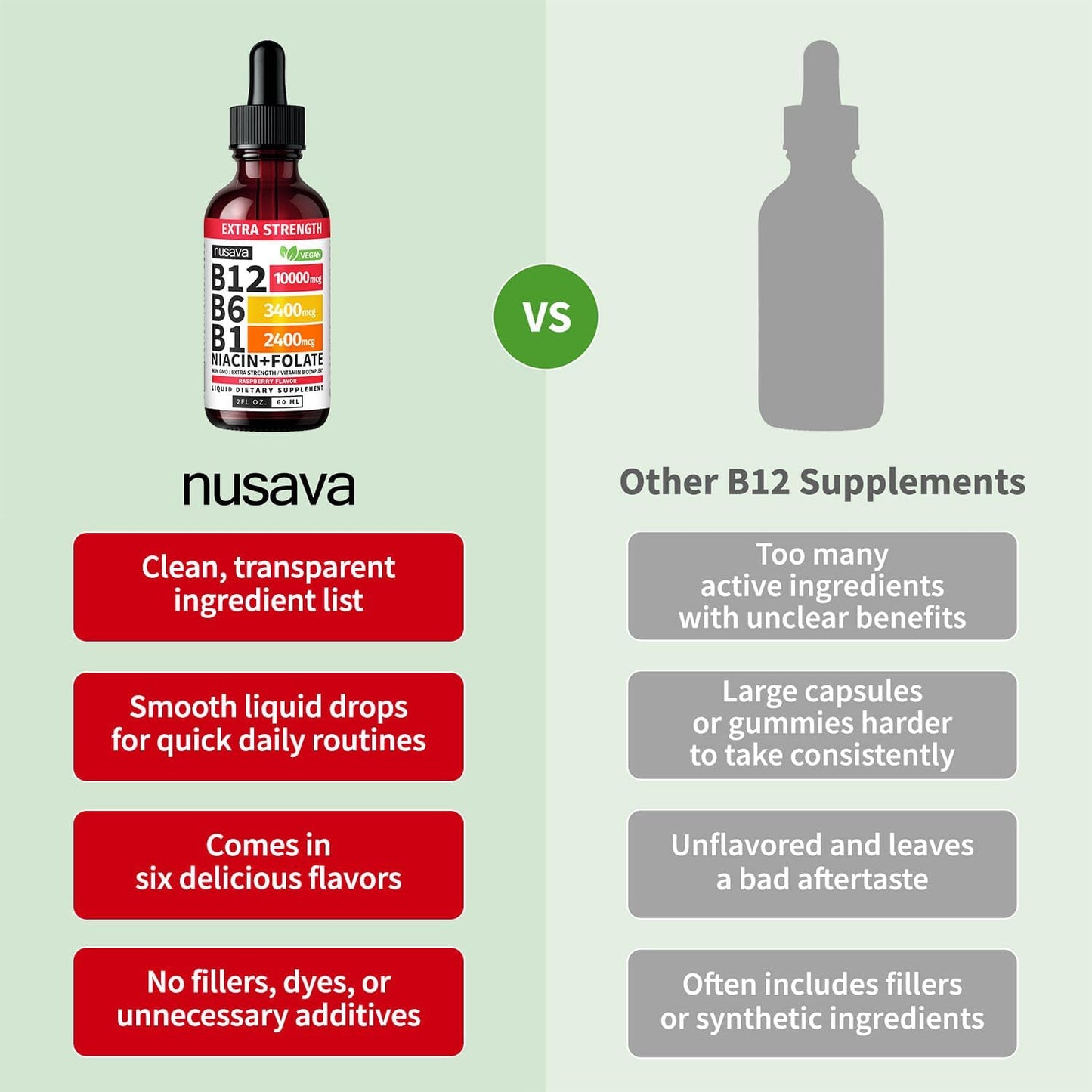 (2 Pack) Extra Strength Liquid Vitamin B12 Sublingual Vitamin B Complex - B12 Drops 10000mcg - Methylcobalamin for Energy, Brain, and Heart Support, Raspberry Flavor, Non GMO, 2 Fl Oz (80 Servings)