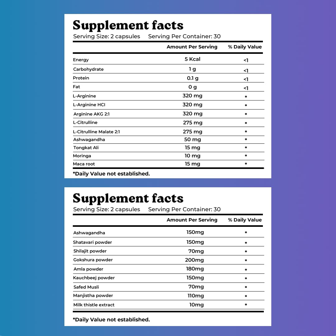 mars by GHC Growth Max Combo | Nitric Oxide Capsules + SurgeMax Capsules | Performance & Vitality Support | 120 Capsules | Pack of 1