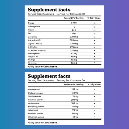 mars by GHC Growth Max Combo | Nitric Oxide Capsules + SurgeMax Capsules | Performance & Vitality Support | 120 Capsules | Pack of 1