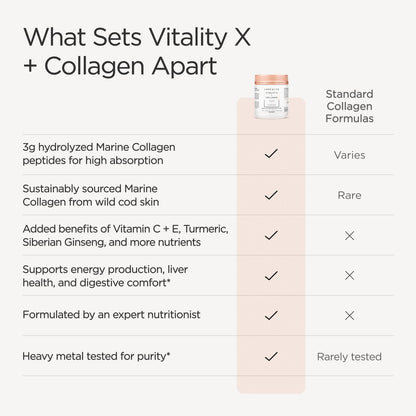 JSHealth Marine Collagen Powder for Women. 3g Hydrolyzed Collagen with Vitamin C, E, Astaxanthin. 10 Beauty Ingredients. Citrus Tropical Flavor (30 Servings)