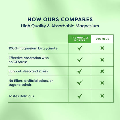 The Miracle Worker Magnesium Glycinate Powder for Sleep - Chelated Magnesium Drink Powder Supplement Helps Reduce Stress & Regularity While Easing Muscle Cramps with Strawberry Flavor - 30 Servings