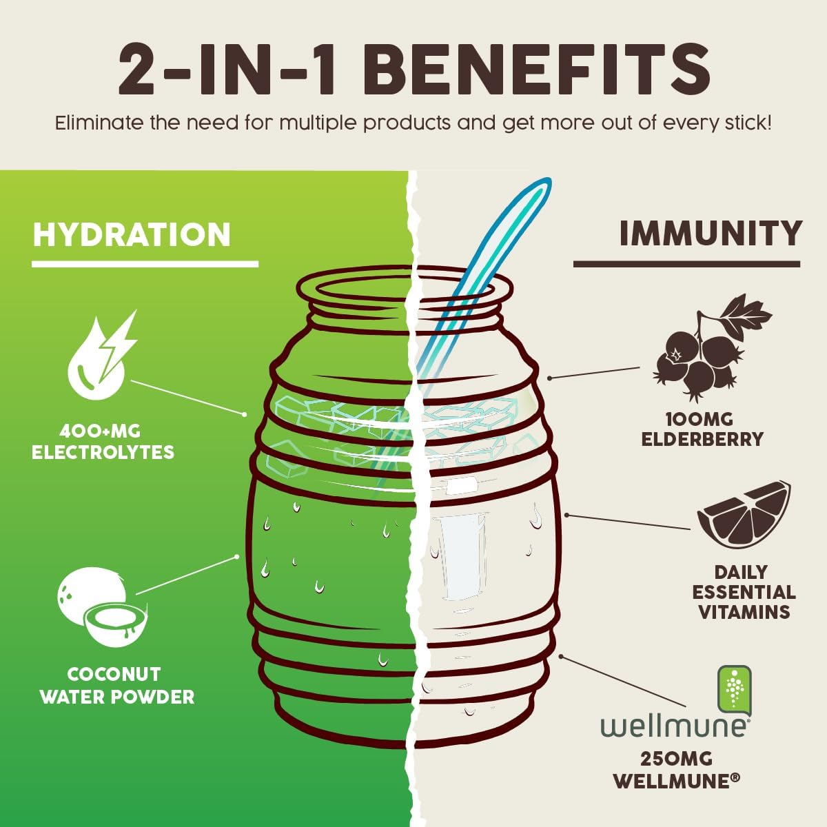 Salud Variety 3-Pack | 2-in-1 Hydration + Immunity (Cucumber Lime), Energy + Focus (Guava) & Calm + Sleep (Lemon Honey) – 15 Servings Each, Non-GMO, Gluten Free, Low Calorie, 1g of Sugar