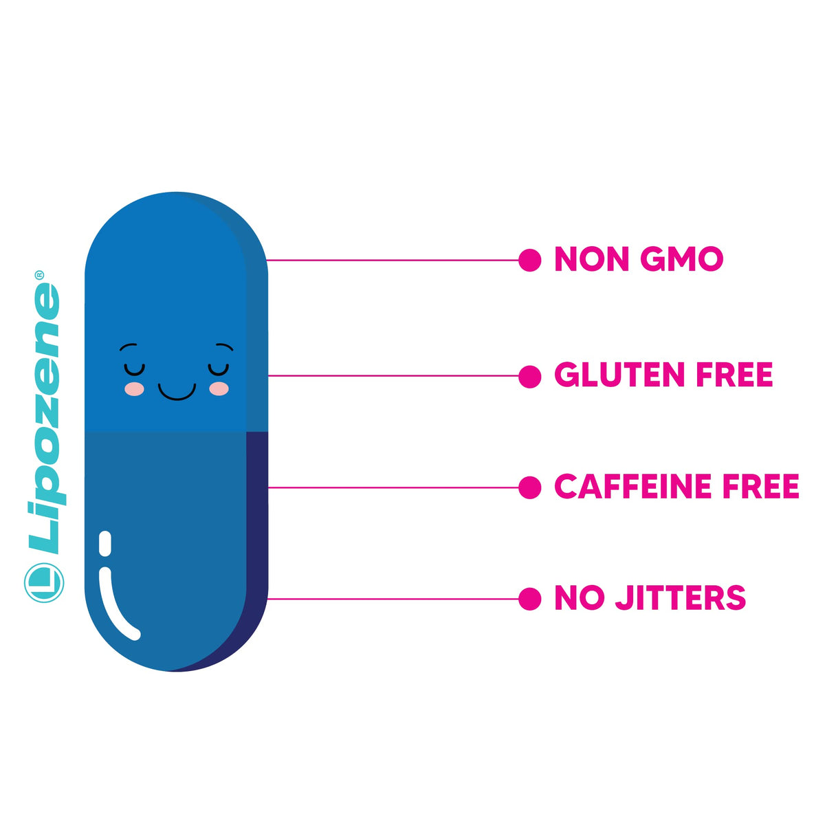 Lipozene Diet Pills - Weight Loss Supplement - Appetite Control - Two Bottles of 30 Capsules