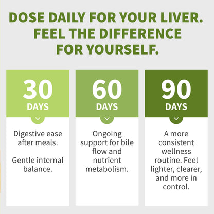 MEDCHOICE Milk Thistle Liver Support Supplement with NAC & Artichoke, 90ct