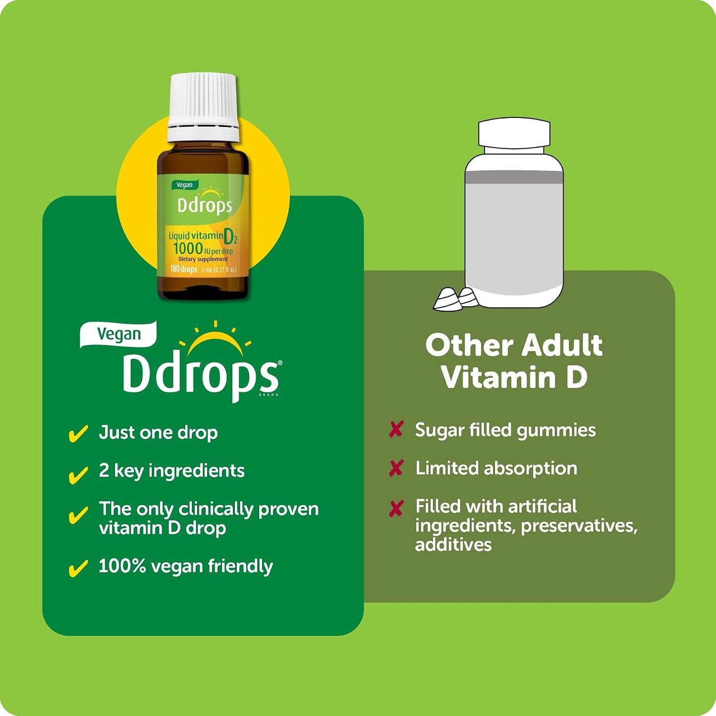 Ddrops Vegan 1000 IU 180 Drops - Daily Vitamin D Liquid - Supports Bone Health & Immune System. No Large Capsules, No Preservatives, Non-GMO, Allergy-Friendly