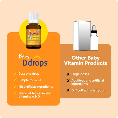 Ddrops® Baby Organic Liquid Vitamins A&D Drops for Infants, 60 Drops. Supports Babies’ Eye Health, Bone Development and Immune Function. Certified Organic, Non-GMOs, Allergy-Friendly